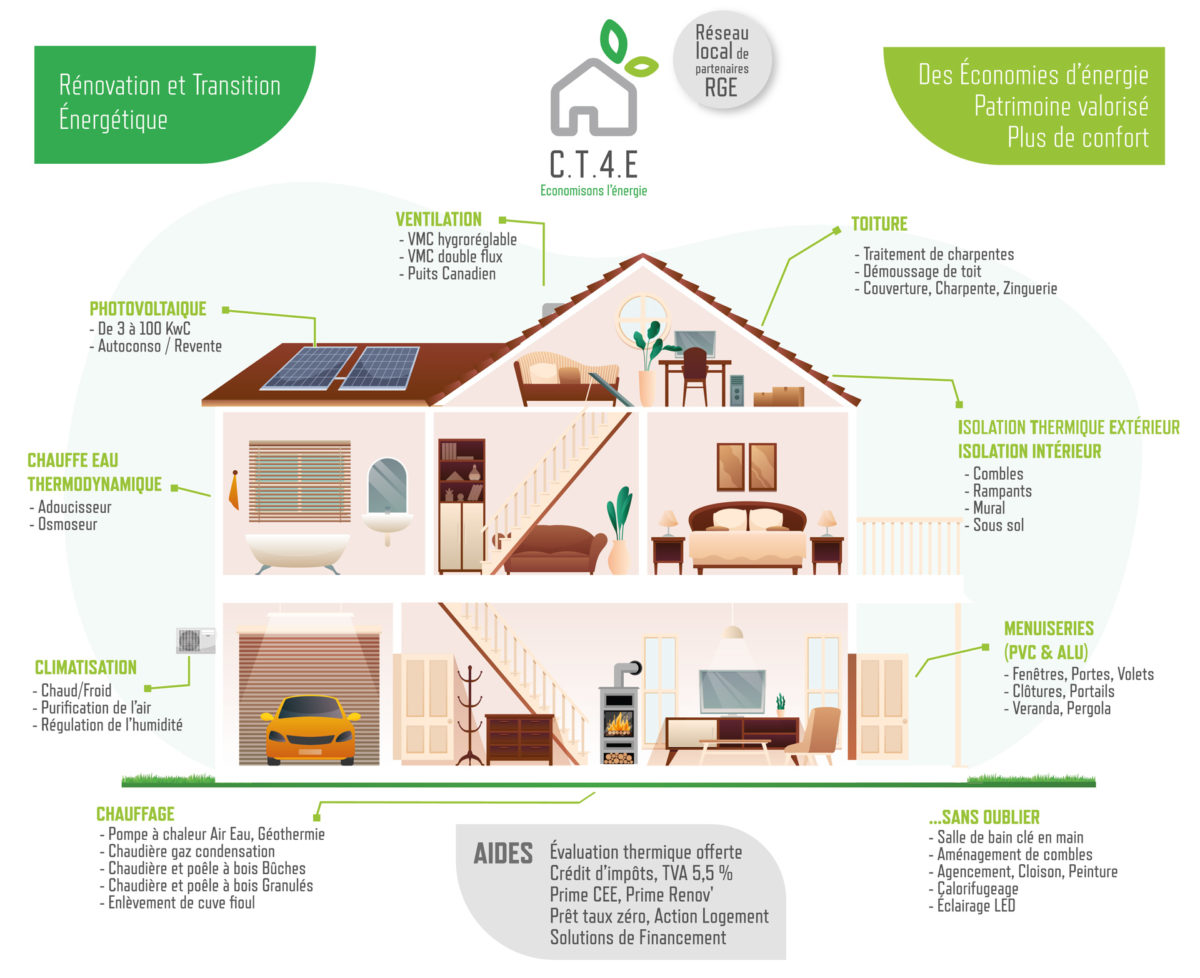 CT4E infographie métiers